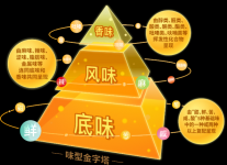 餐飲5萬億時代觸手可及！川菜品牌該如何發(fā)力？